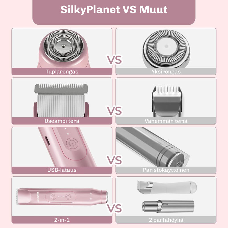 Kasvo- ja Vartalotrimmeri DuoCare