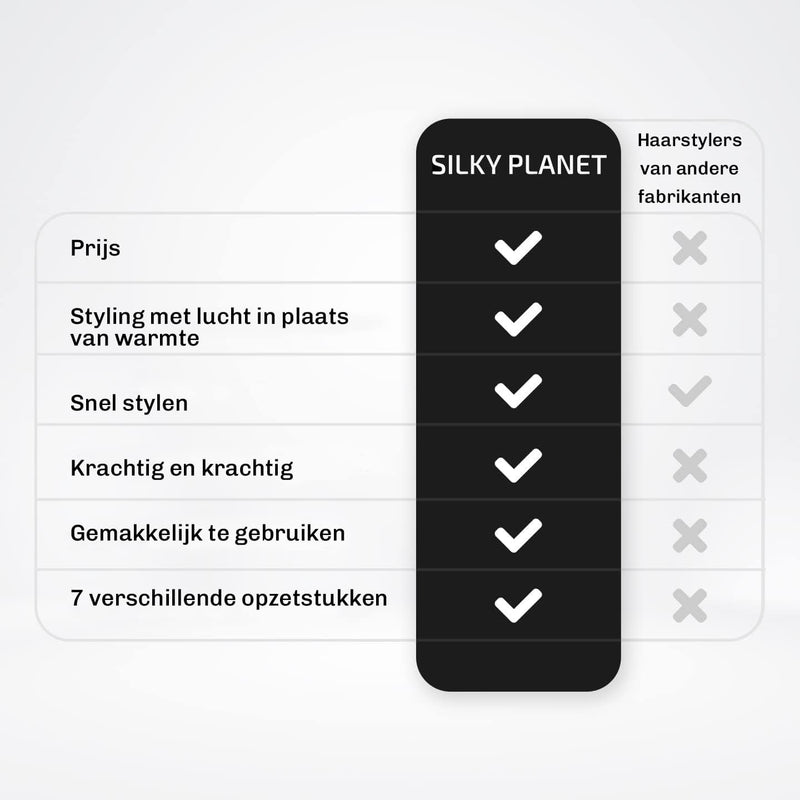 Voor en na gebruik van SilkyPlanet AirFlow – zichtbaar meer volume en gladde krullen